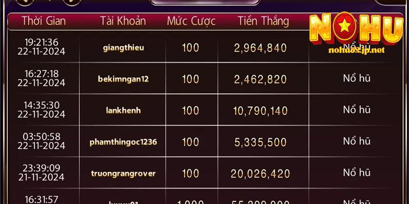 Chi tiết về chơi nổ hũ sunwin